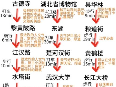武汉周末去哪玩？地道攻略：避开踩坑，节省时间与金钱的亲身经验