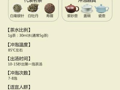 揭开武汉茶圈隐匿玩法！小林三月从新手到行家的品茶历程