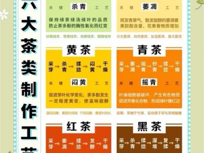 武汉品茶关键点：特色茶馆推荐、茶品选择与泡茶技巧全解析