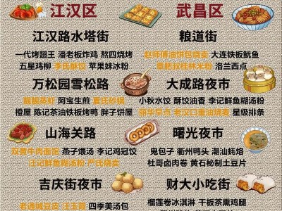 武汉吃喝攻略：普通人亲测美食地图与真实物价