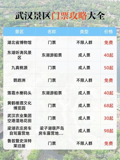 武汉玩乐什么价格_武汉玩耍_武汉好玩的乐园