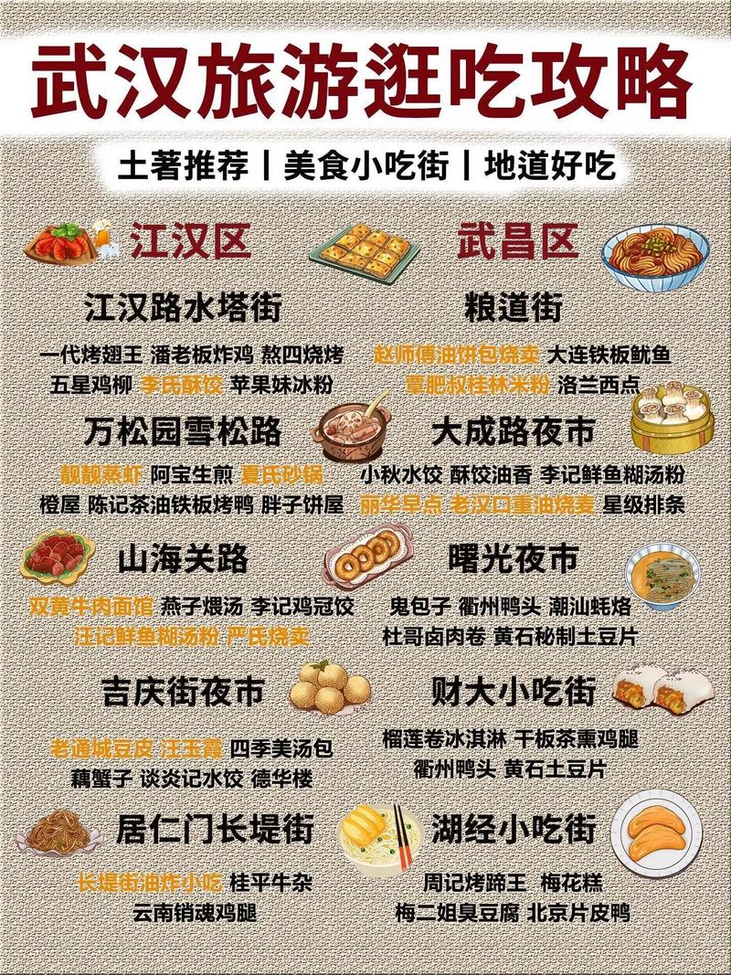 武汉吃喝怎么样_武汉吃酒什么意思_吃喝玩乐in武汉